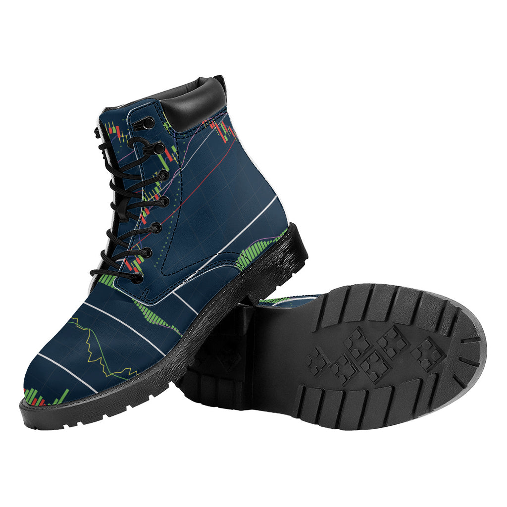 Stock Candlestick And Indicators Print Work Boots