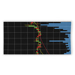 Candlestick Stock Graph Chart Print Beach Towel
