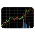 Candlestick Stock Graph Chart Print Indoor Door Mat