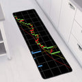Candlestick Stock Graph Chart Print Long Kitchen Mat