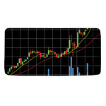 Candlestick Stock Graph Chart Print Towel