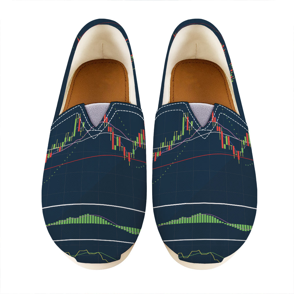 Stock Candlestick And Indicators Print Casual Shoes