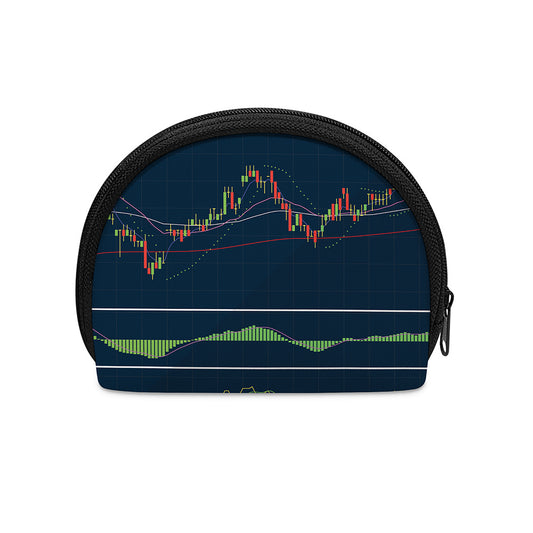 Stock Candlestick And Indicators Print Coin Purse