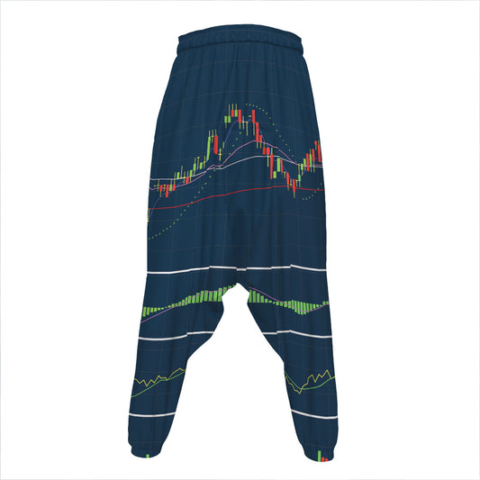 Stock Candlestick And Indicators Print Hammer Pants