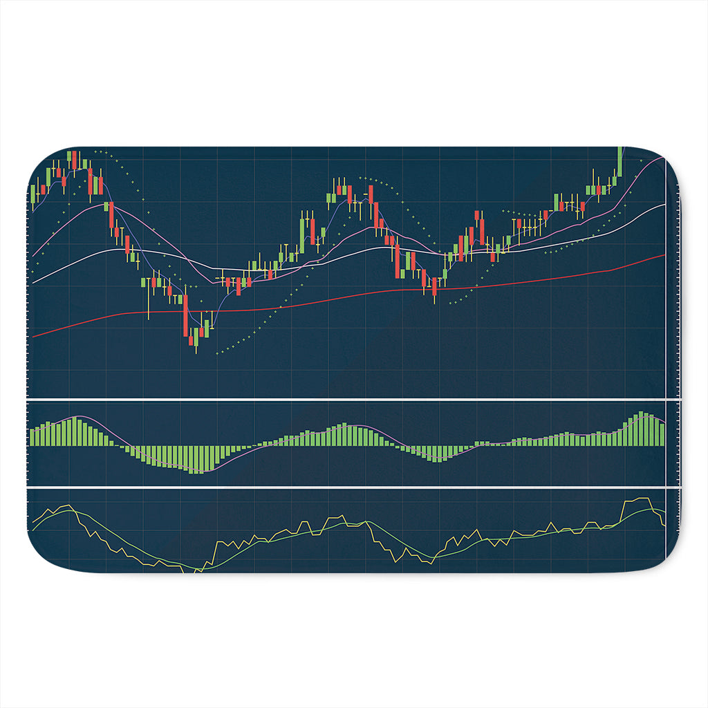 Stock Candlestick And Indicators Print Indoor Door Mat