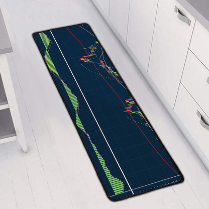 Stock Candlestick And Indicators Print Long Kitchen Mat