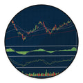 Stock Candlestick And Indicators Print Round Floor Mat
