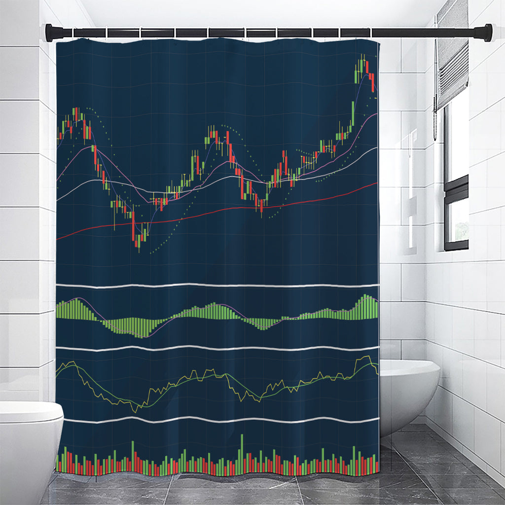 Stock Candlestick And Indicators Print Shower Curtain