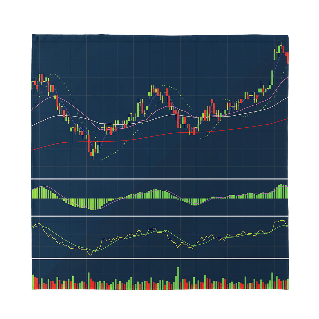 Stock Candlestick And Indicators Print Silk Bandana