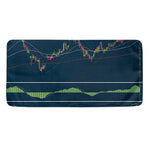 Stock Candlestick And Indicators Print Towel