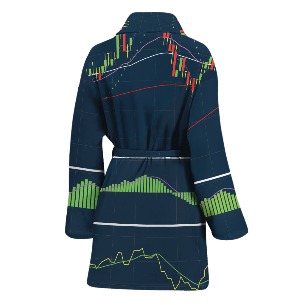 Stock Candlestick And Indicators Print Women's Bathrobe