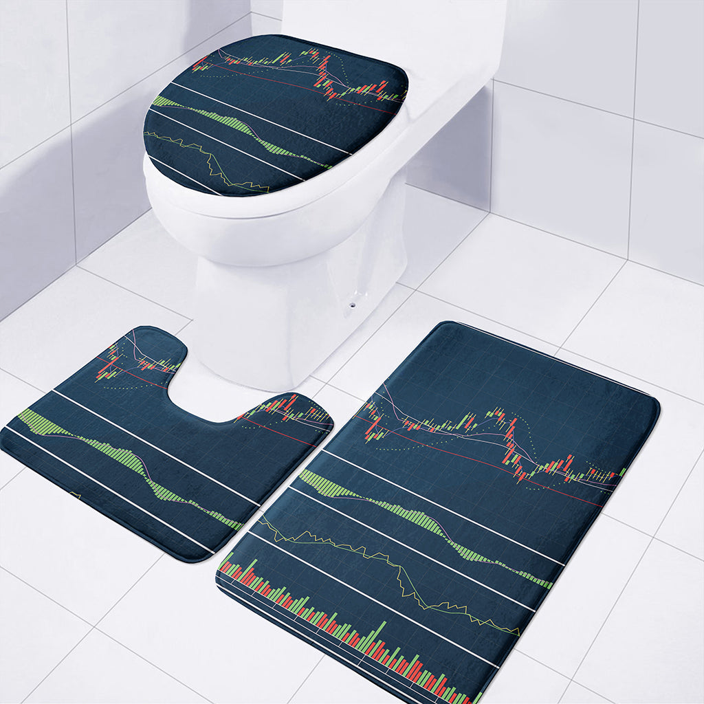 Stock Candlestick And Indicators Print 3 Piece Bath Mat Set