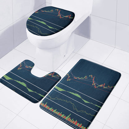 Stock Candlestick And Indicators Print 3 Piece Bath Mat Set