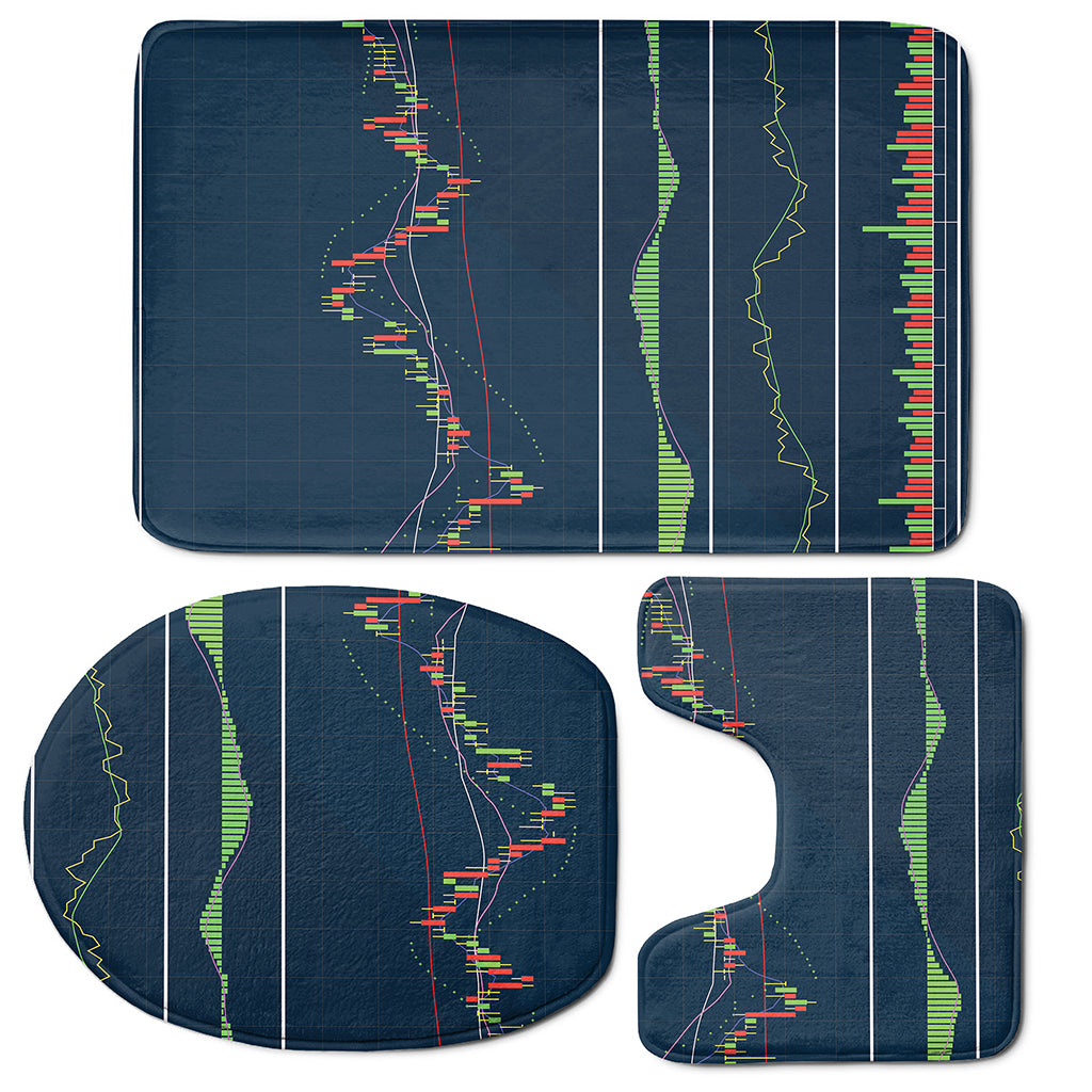 Stock Candlestick And Indicators Print 3 Piece Bath Mat Set
