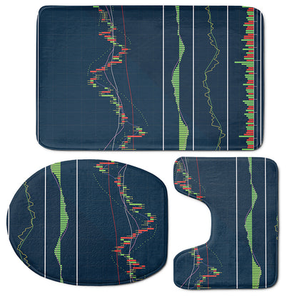 Stock Candlestick And Indicators Print 3 Piece Bath Mat Set