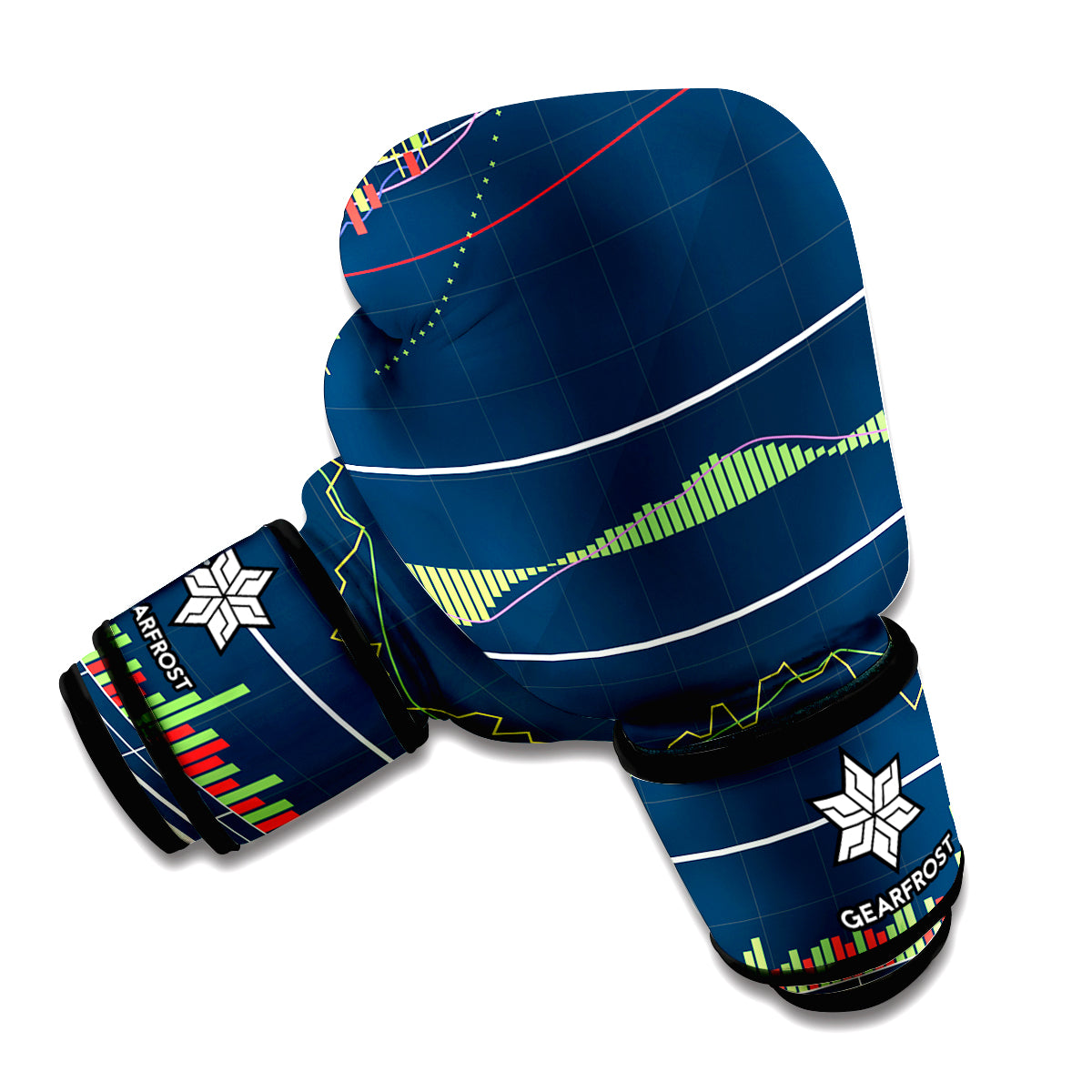 Stock Candlestick And Indicators Print Boxing Gloves