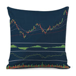 Stock Candlestick And Indicators Print Pillow Cover