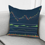 Stock Candlestick And Indicators Print Pillow Cover