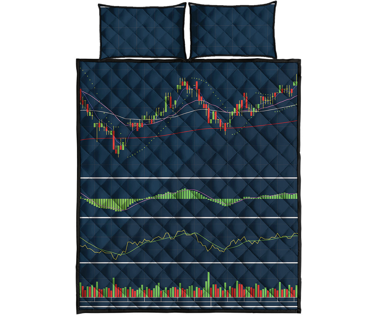Stock Candlestick And Indicators Print Quilt Bed Set